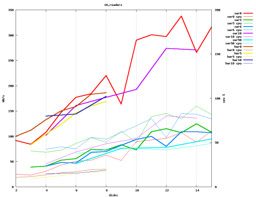Scaled image raid.16.readers.png 