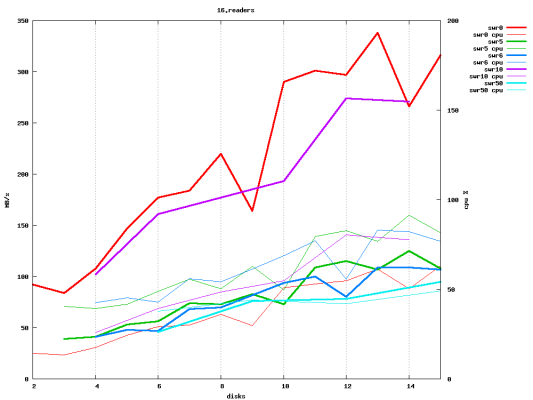 Scaled image swraid.16.readers.png 