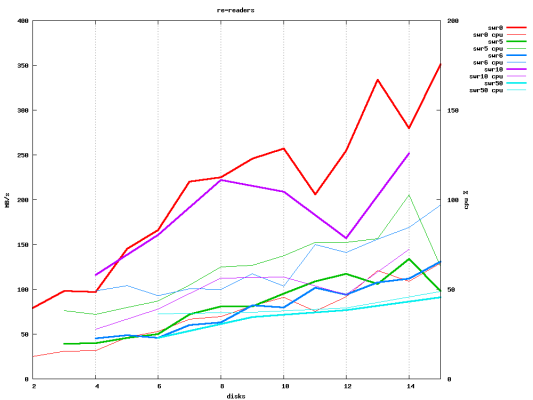 Scaled image swraid.re-readers.png 