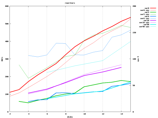 Scaled image swraid.rewriters.png 