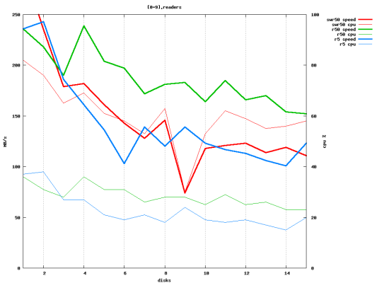 Scaled image threadtest.[0-9].readers.png 