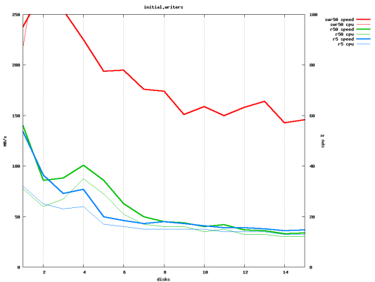 Scaled image threadtest.initial.writers.png 