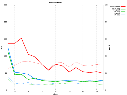 Scaled image threadtest.mixed.workload.png 