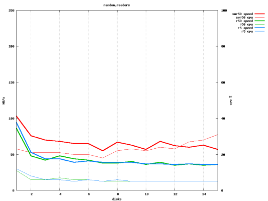 Scaled image threadtest.random.readers.png 
