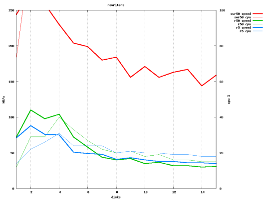 Scaled image threadtest.rewriters.png 